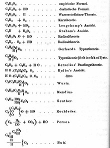 19 вариантов формулы уксусной кислоты (Кекуле, 1861)