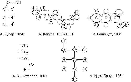 Способы изображения структуры молекулы в нескольких системах 1860-х годов