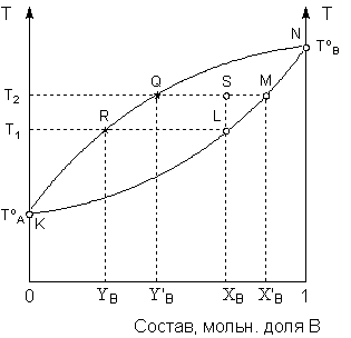 Диаграмма состояния системы 1-го типа