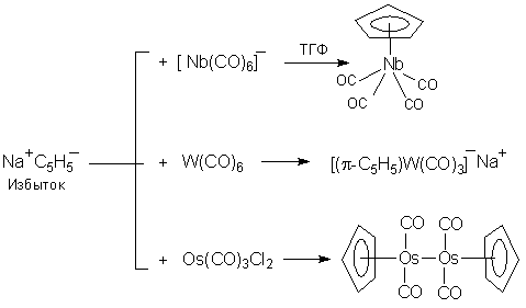 ��������� �������