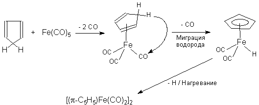 ��������� �������