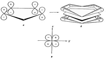 ����������� ����� � ���������