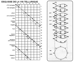 �������� ������ ���������, 1862 �.