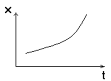 Аналоговый сигнал