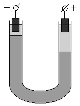 ����� ����� �� �������������