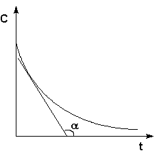 ������������ ������