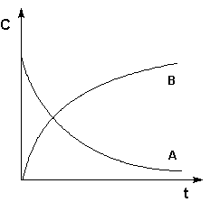 ������������ ������