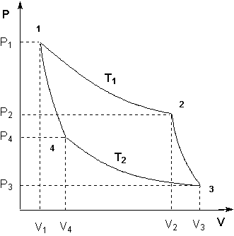 ���� �����