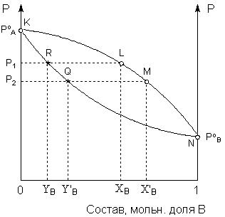 ��������� ��������� ������� 1-�� ����