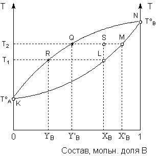 ��������� ��������� ������� 1-�� ����