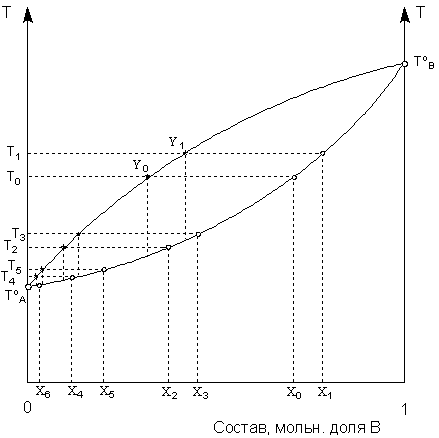 ������������ ����� ������� ���������