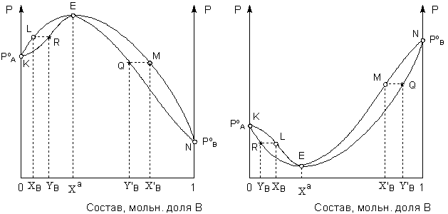 ��������� ��������� ������� ������ 2-�� ����