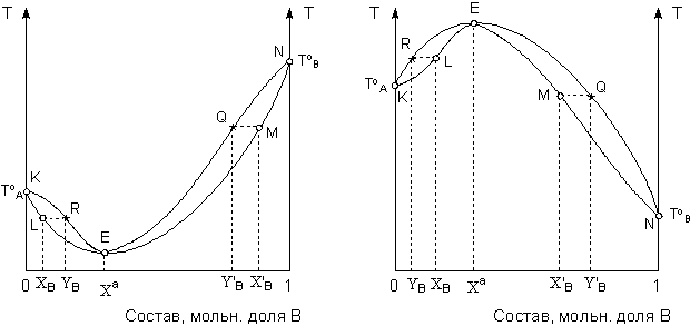 ��������� ��������� ������� � ��� 2-�� ����